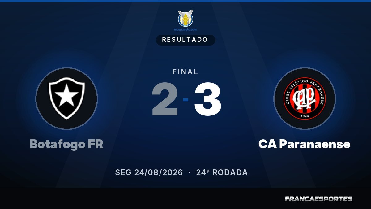 Capa com o placar final: Botafogo FR 2 x 3 CA Paranaense (Campeonato Brasileiro Série A)