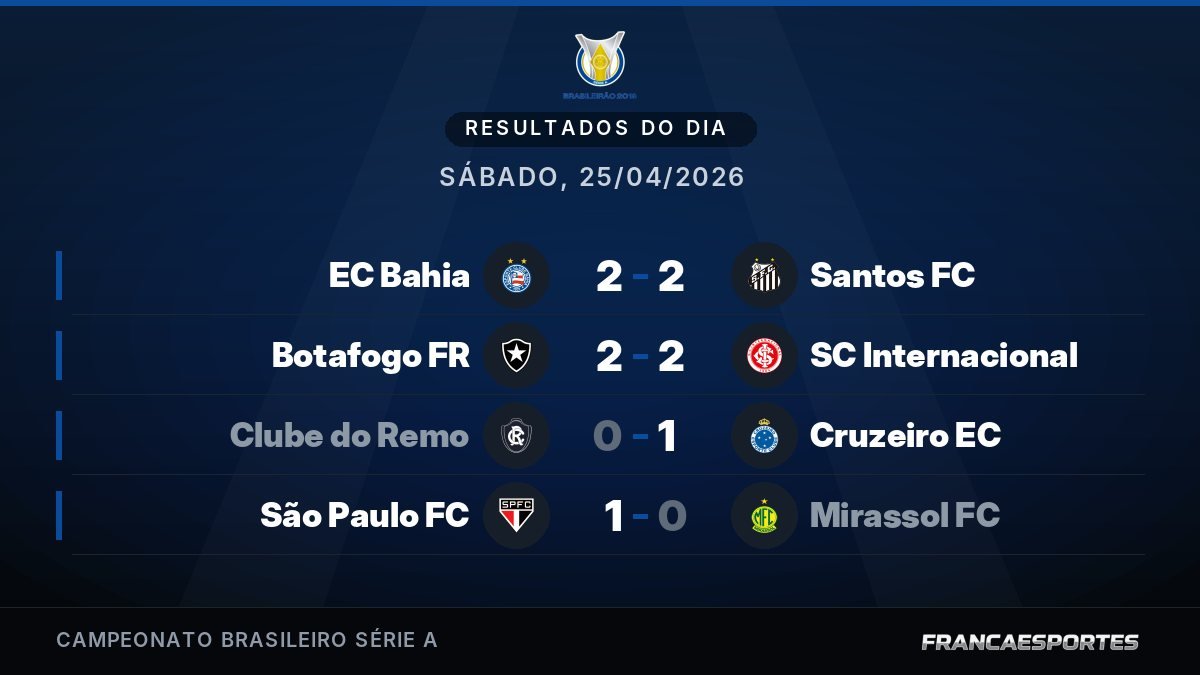 Capa com 4 resultados de 25/04