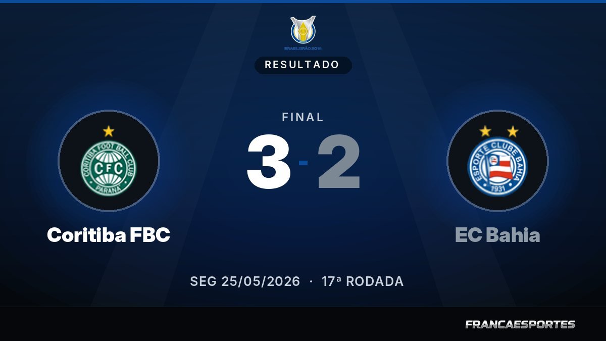 Capa com o placar final: Coritiba FBC 3 x 2 EC Bahia (Campeonato Brasileiro Série A)