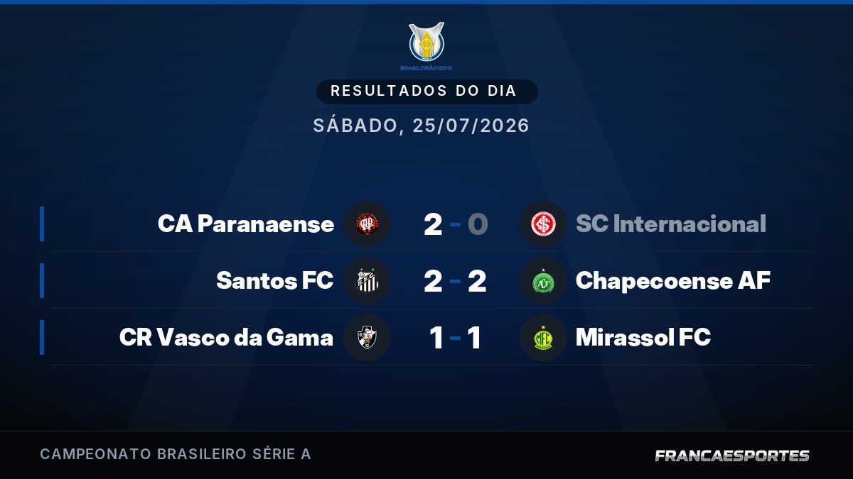 Capa com 3 resultados de 25/07