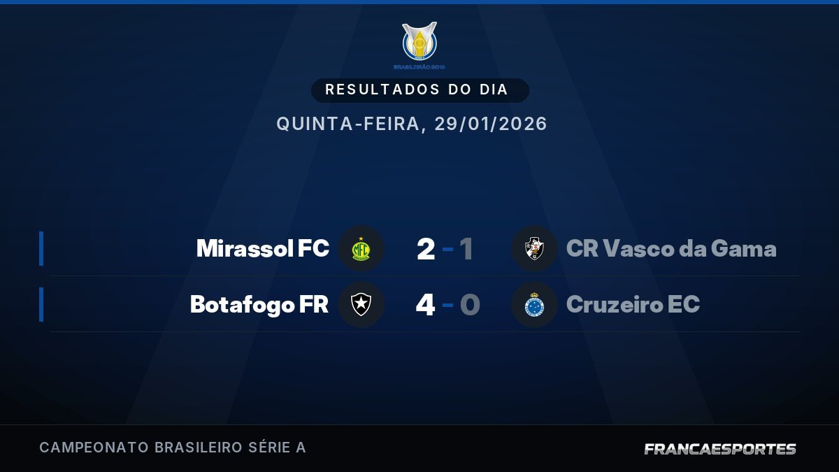 Capa com 2 resultados de 29/01