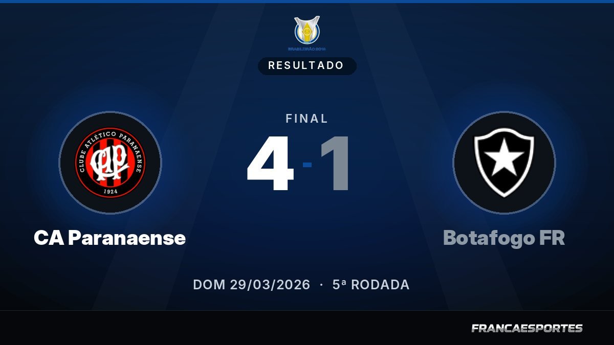 Capa com o placar final: CA Paranaense 4 x 1 Botafogo FR (Campeonato Brasileiro Série A)