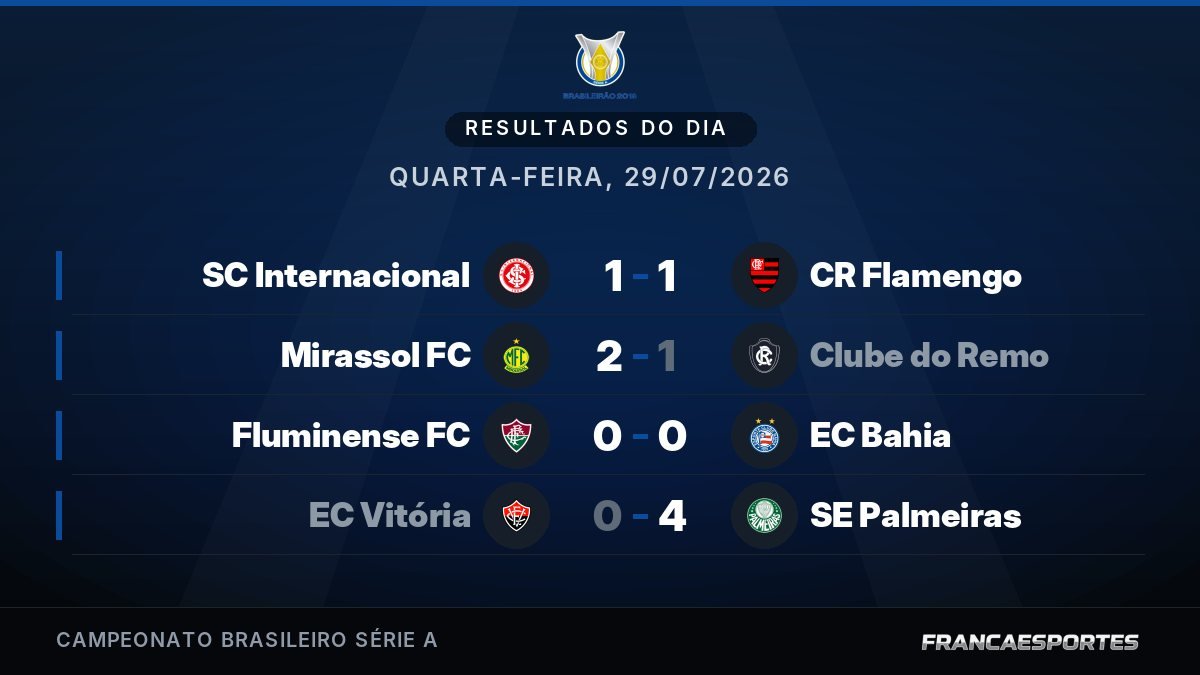 Capa com 4 resultados de 29/07