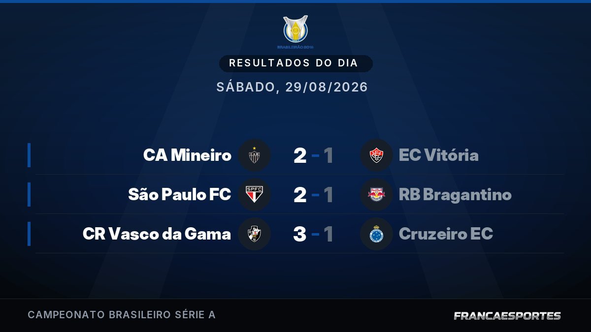 Capa com 3 resultados de 29/08