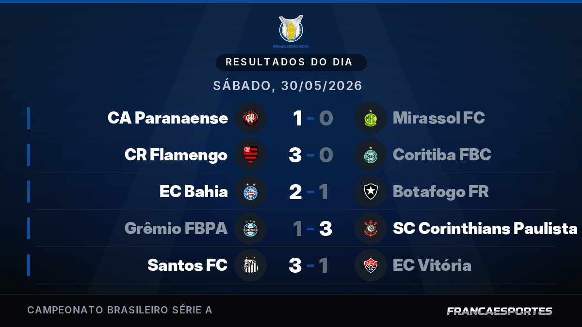Capa com 5 resultados de 30/05