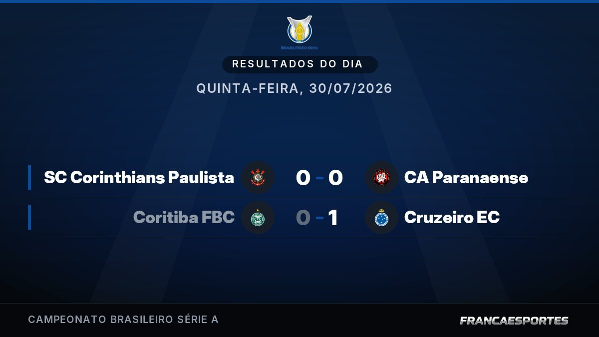 Capa com 2 resultados de 30/07