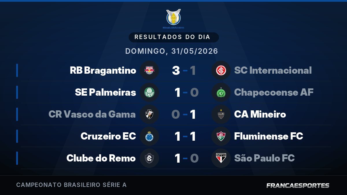 Capa com 5 resultados de 31/05
