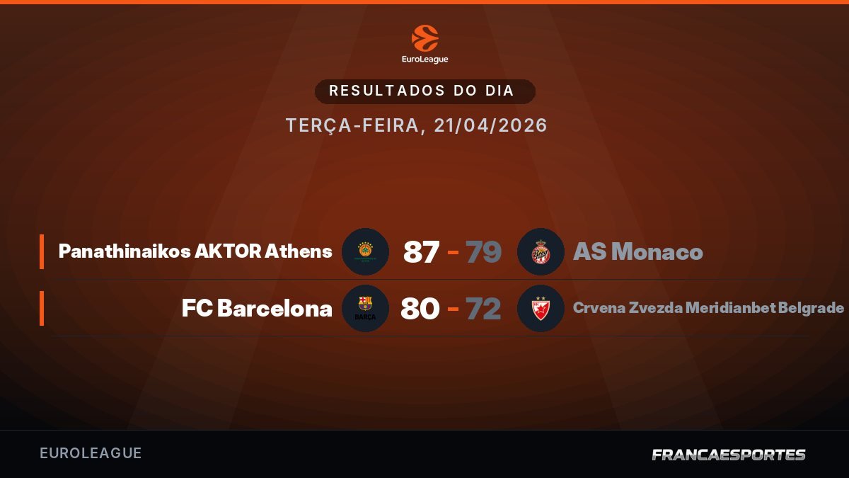 Capa com 2 resultados de 21/04