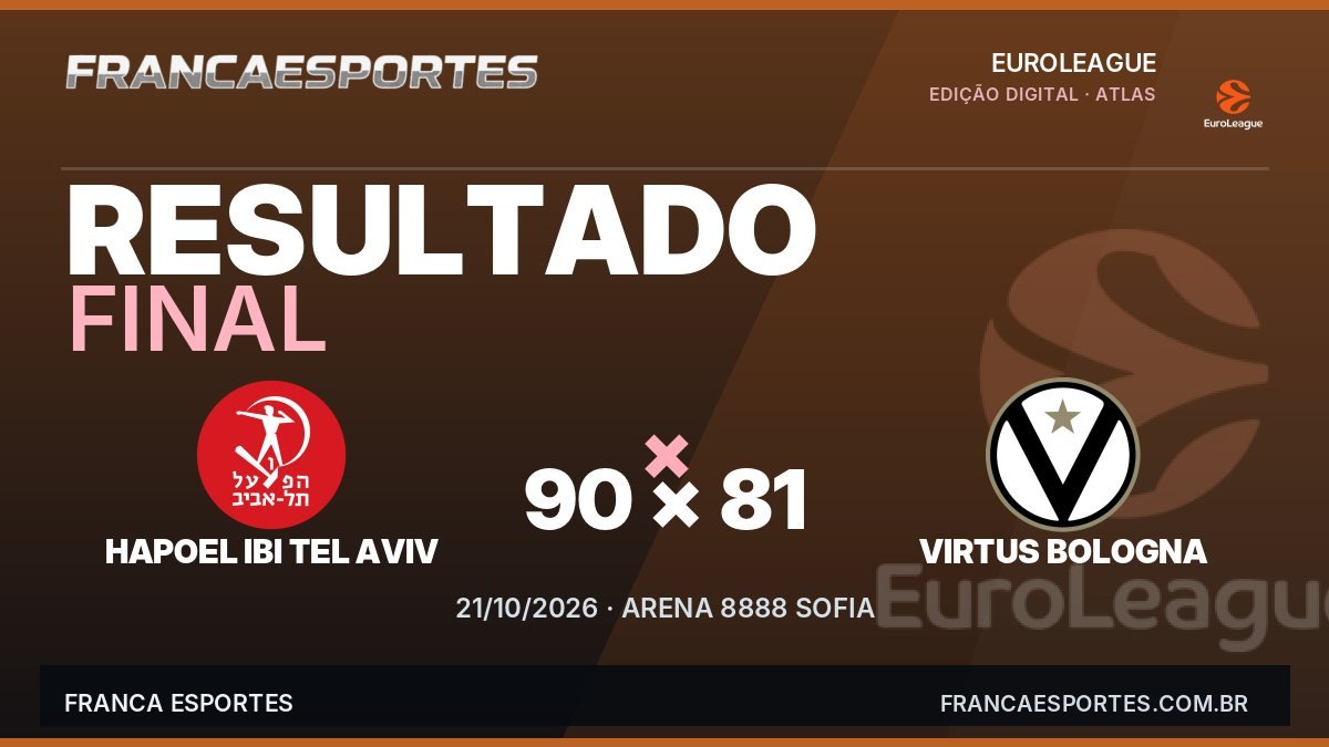 Capa com o placar final: Hapoel IBI Tel Aviv 90 x 81 Virtus Bologna (EuroLeague)