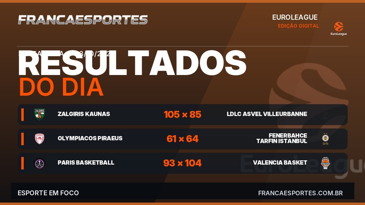 Resultados do EuroLeague em 23/10/2026