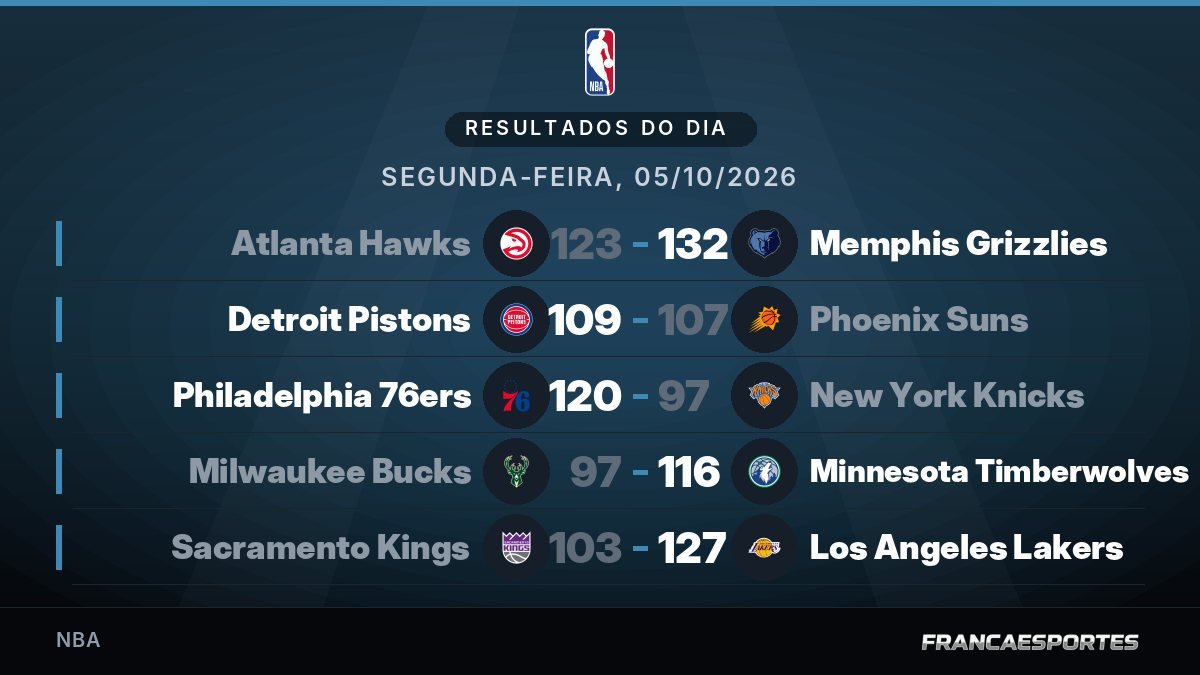 Capa com 5 resultados de 05/10