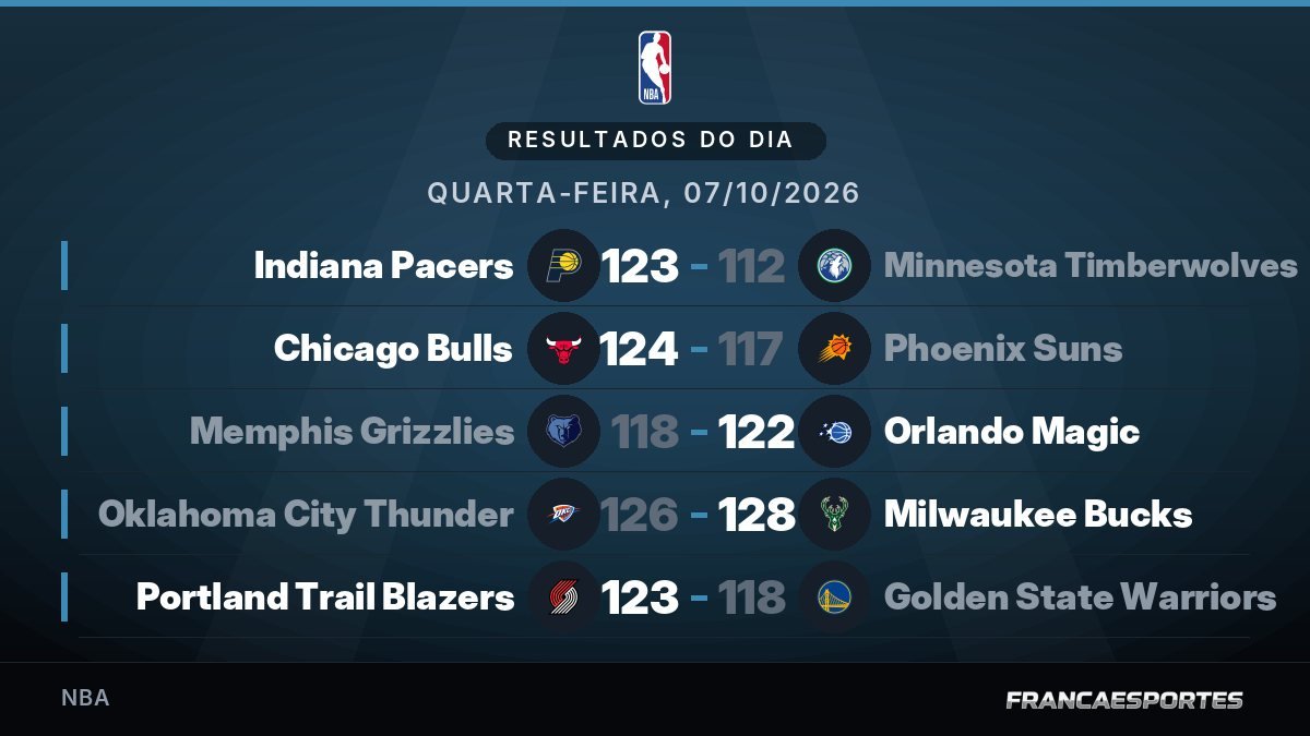 Capa com 5 resultados de 07/10
