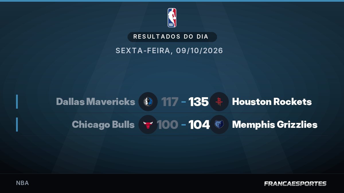 Capa com 2 resultados de 09/10