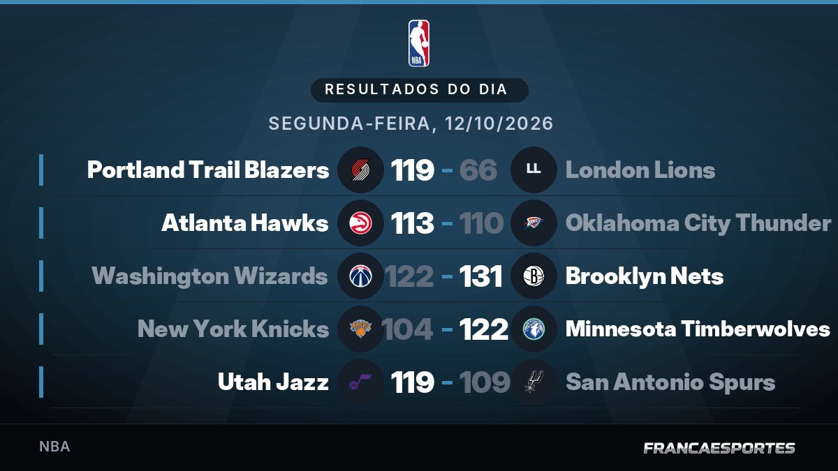 Capa com 5 resultados de 12/10