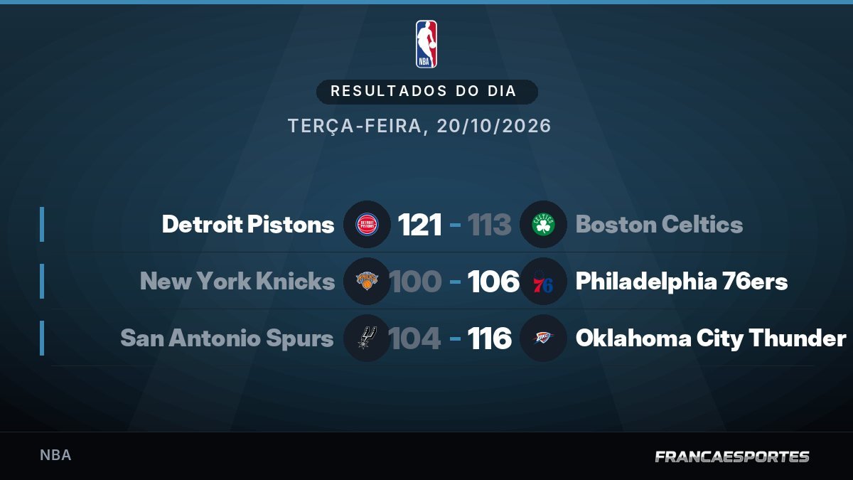 Capa com 3 resultados de 20/10