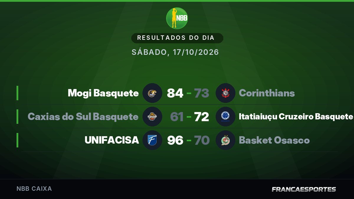 Capa com 3 resultados de 17/10