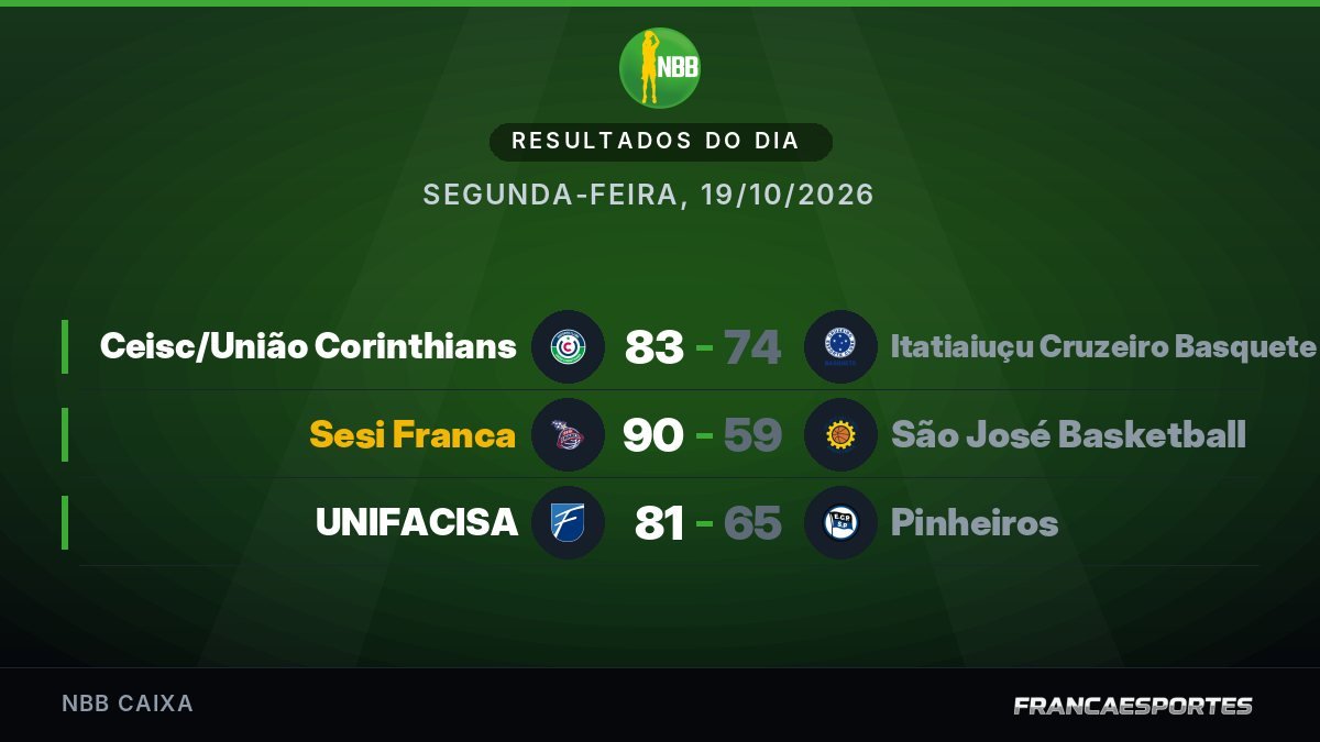 Capa com 3 resultados de 19/10