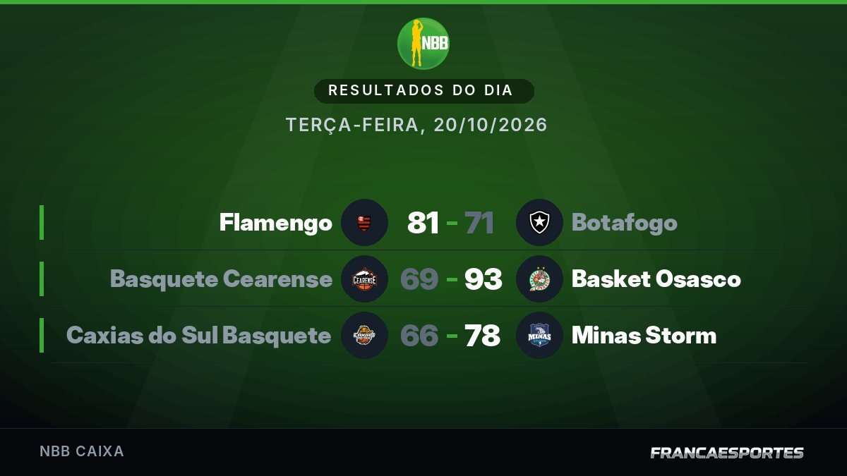 Capa com 3 resultados de 20/10