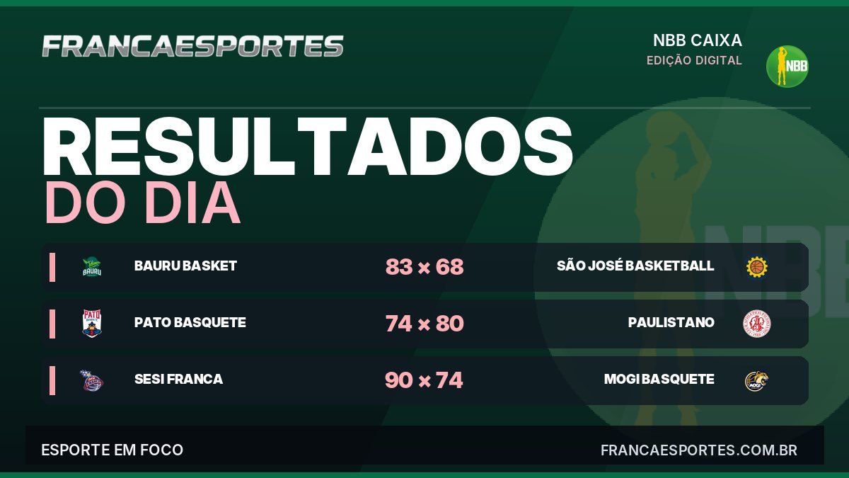 Capa com 3 resultados de 21/10