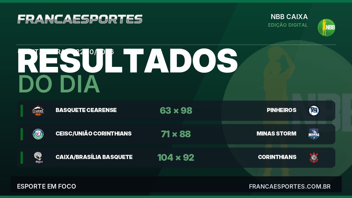 Capa com 3 resultados de 22/10