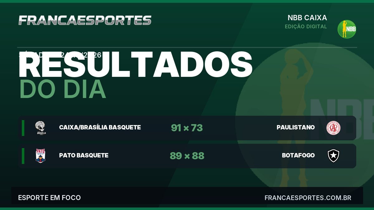 Resultados do NBB CAIXA em 24/10/2026