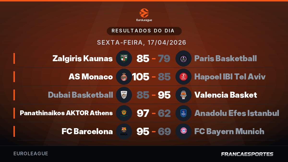 Capa com 5 resultados de 17/04