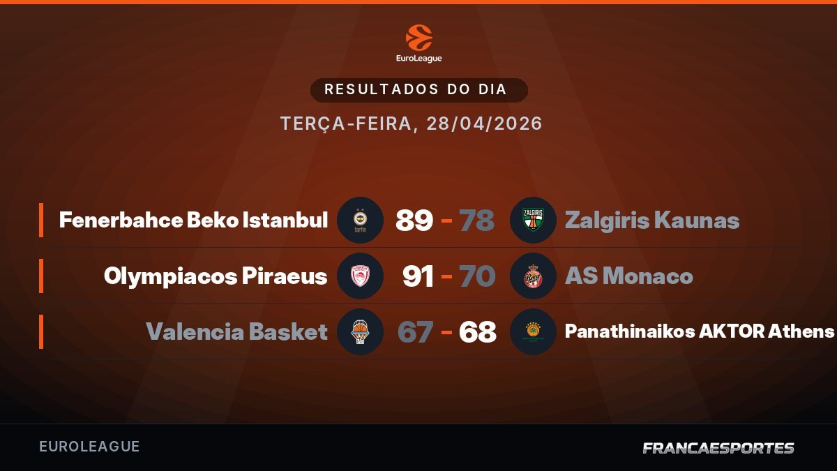 Capa com 3 resultados de 28/04