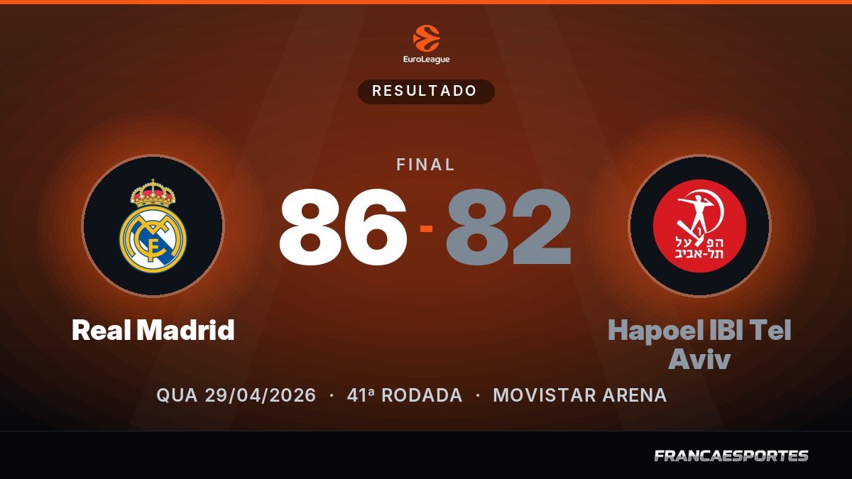 Capa com o placar final: Real Madrid 86 x 82 Hapoel IBI Tel Aviv (EuroLeague)