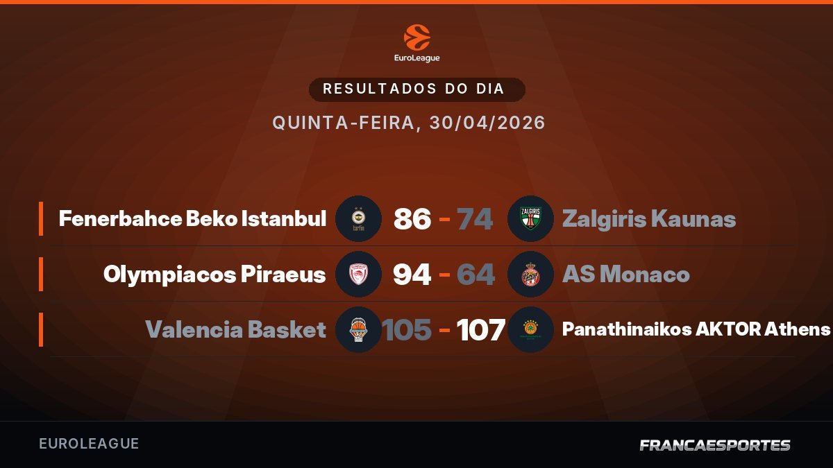 Capa com 3 resultados de 30/04