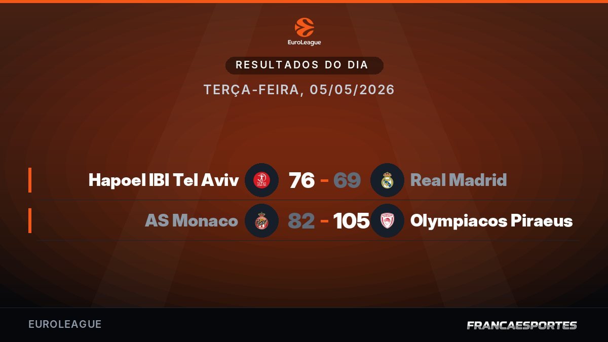 Capa com 2 resultados de 05/05