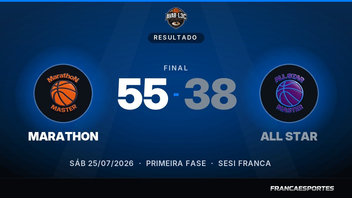 Capa com o placar final: MARATHON 55 x 38 ALL STAR (Liga Master)