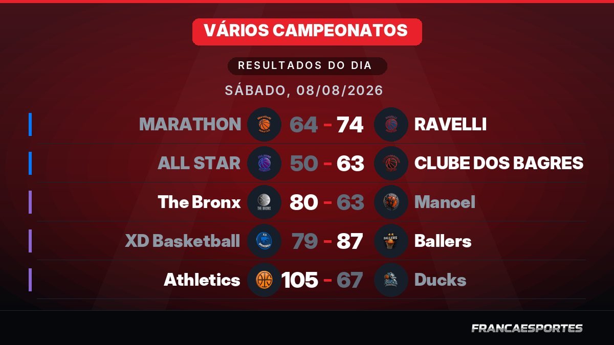 Capa com 5 resultados de 08/08