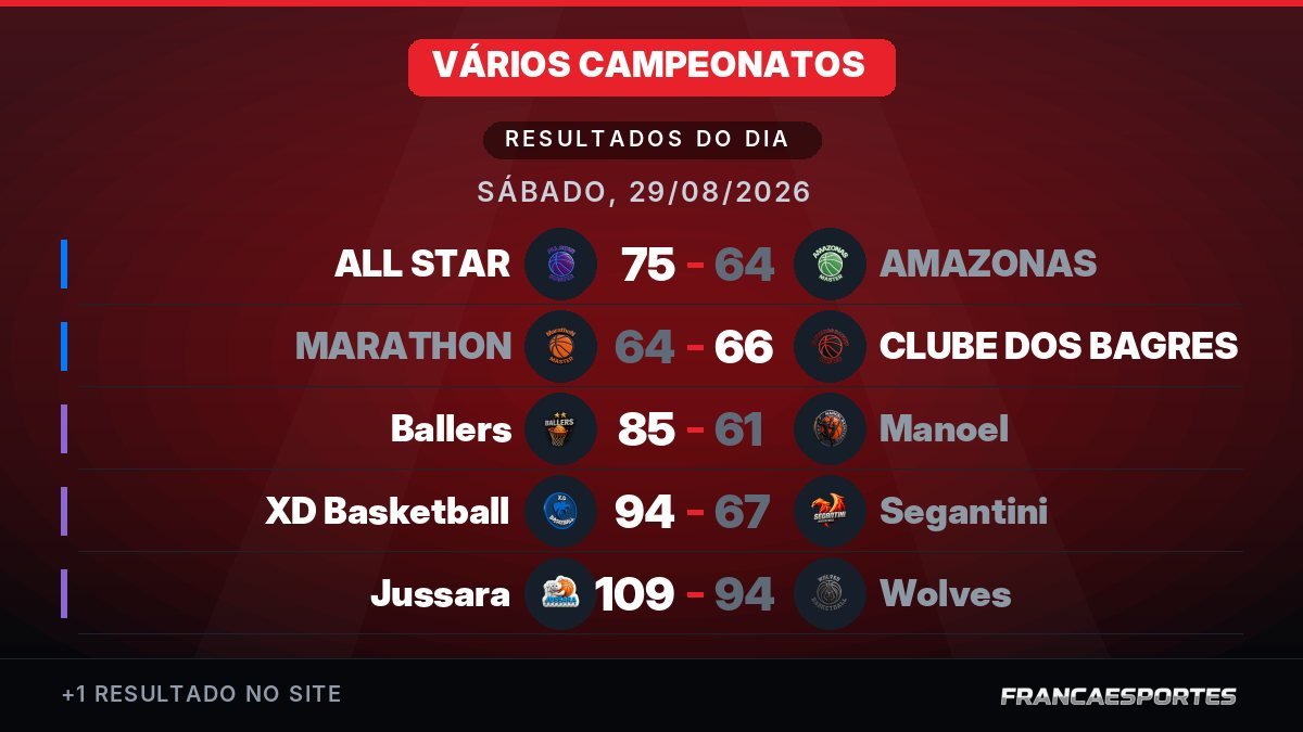 Capa com 6 resultados de 29/08
