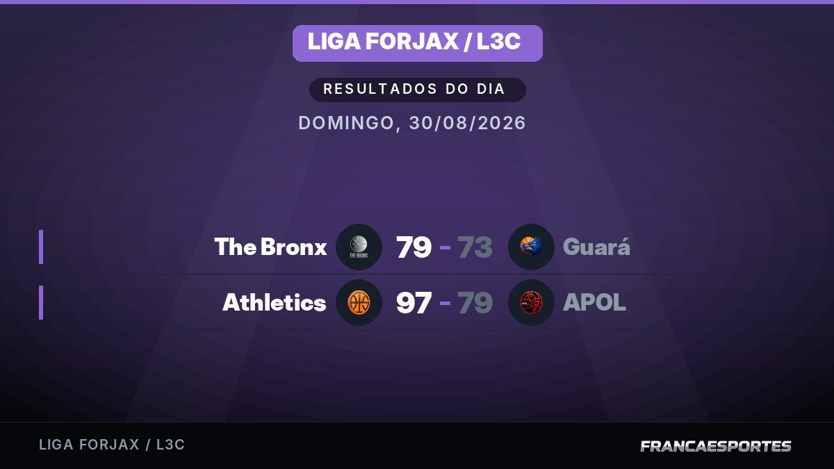 Capa com 2 resultados de 30/08