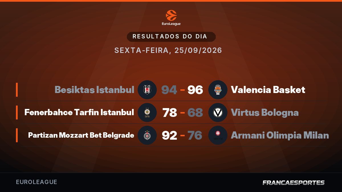 Capa com 3 resultados de 25/09