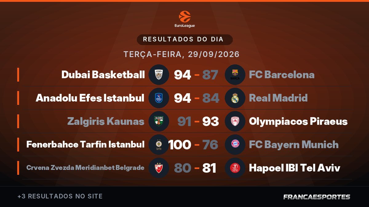 Capa com 8 resultados de 29/09