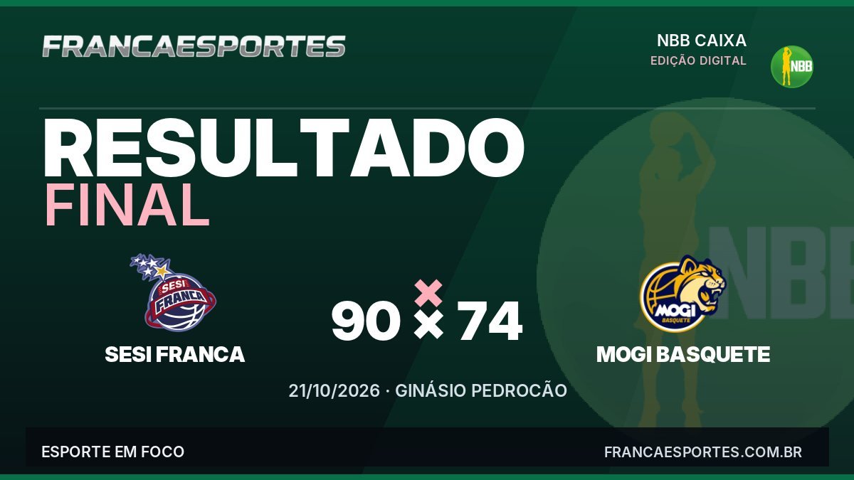 Capa com o placar final: Sesi Franca 90 x 74 Mogi Basquete (NBB CAIXA)