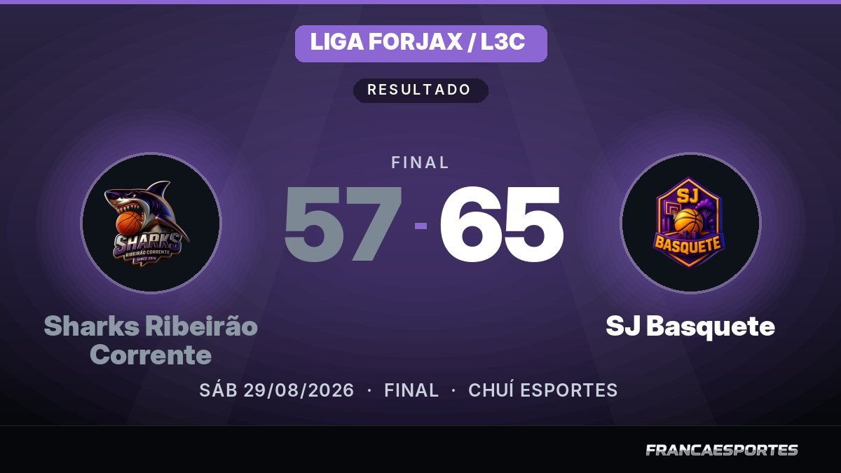 Capa com o placar final: Sharks Ribeirão Corrente 57 x 65 SJ Basquete (Liga Forjax / L3C)