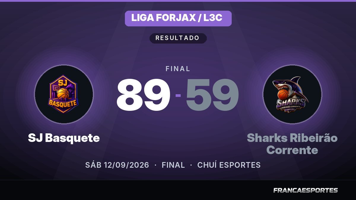 Capa com o placar final: SJ Basquete 89 x 59 Sharks Ribeirão Corrente (Liga Forjax / L3C)