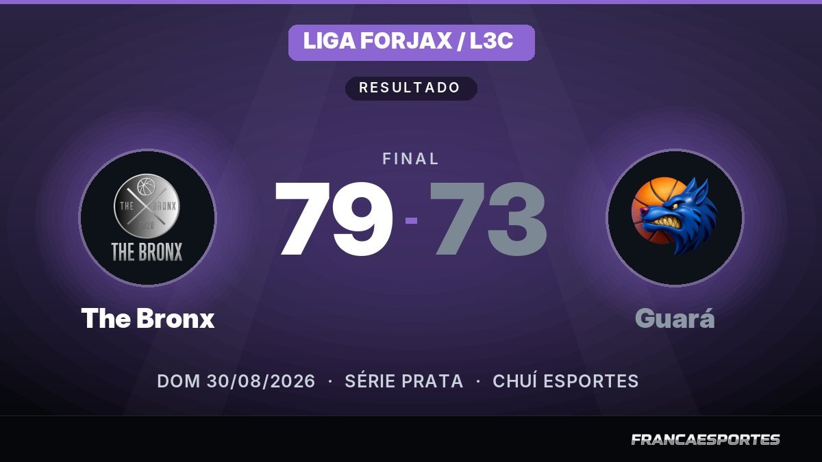 Capa com o placar final: The Bronx 79 x 73 Guará (Liga Forjax / L3C)