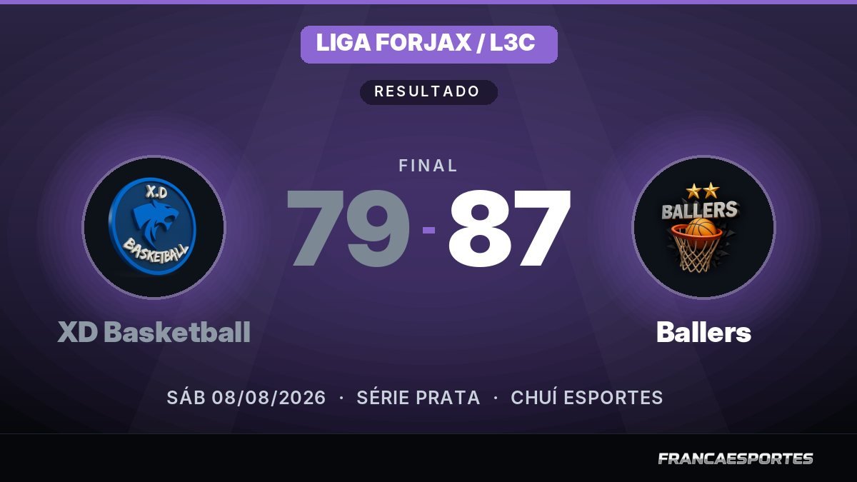 Capa com o placar final: XD Basketball 79 x 87 Ballers (Liga Forjax / L3C)