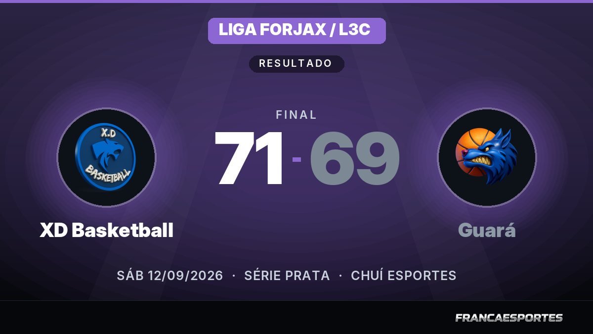 Capa com o placar final: XD Basketball 71 x 69 Guará (Liga Forjax / L3C)