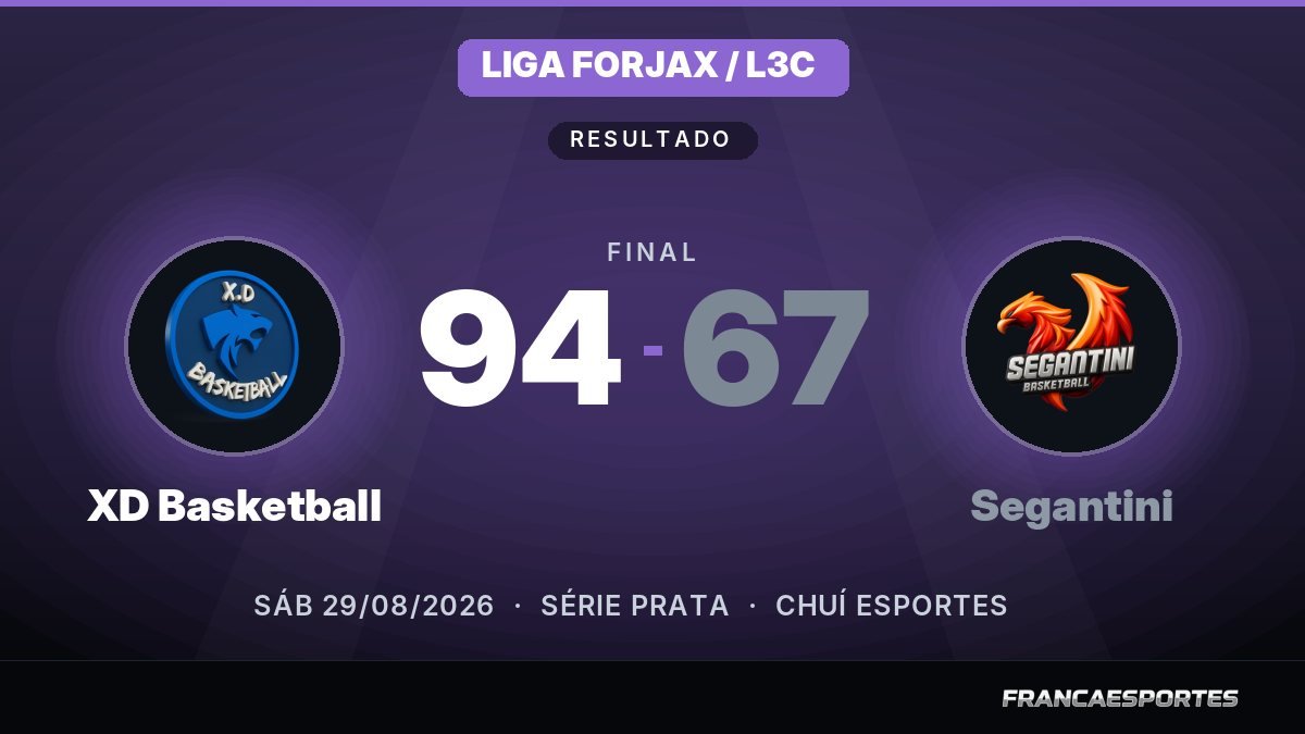 Capa com o placar final: XD Basketball 94 x 67 Segantini (Liga Forjax / L3C)