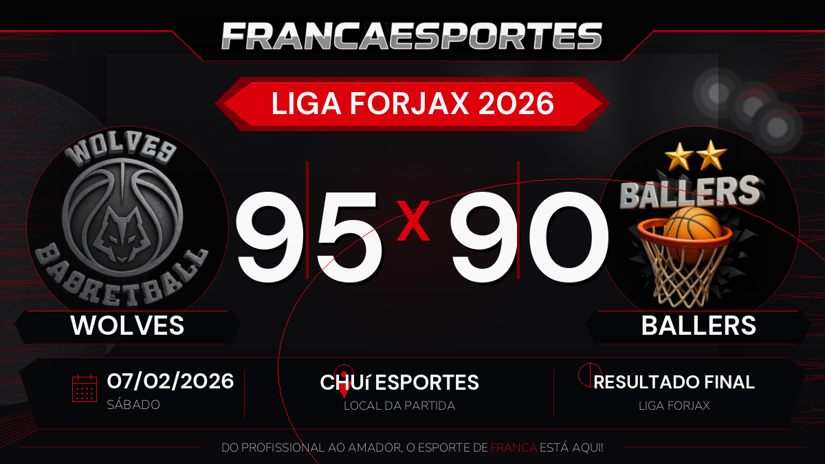 Wolves vence Ballers por 95 a 90 pela Liga Forjax