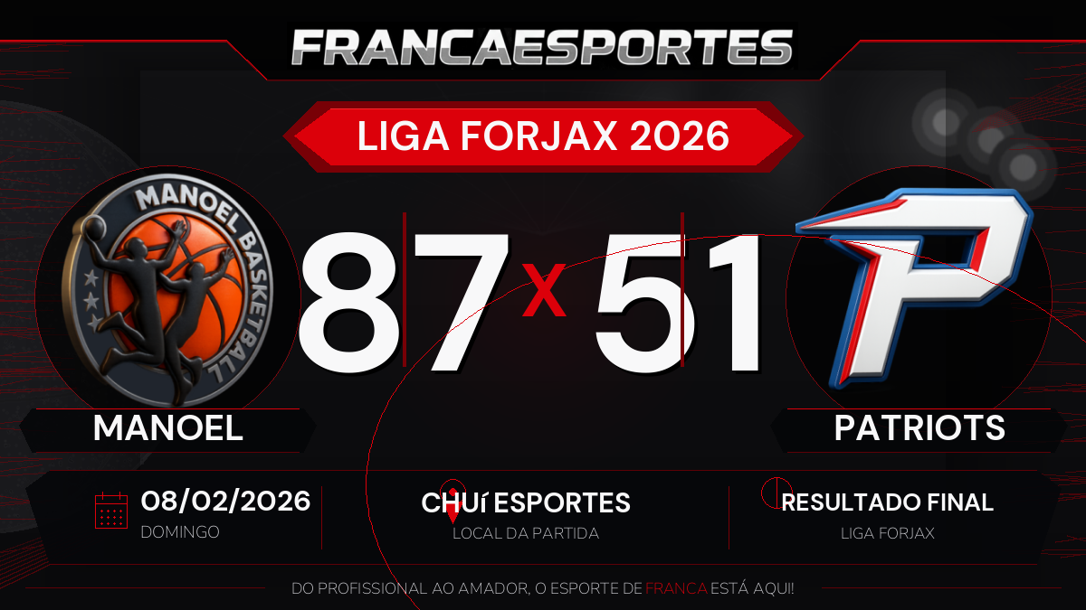 Manoel vence Patriots por 87 a 51 pela Liga Forjax