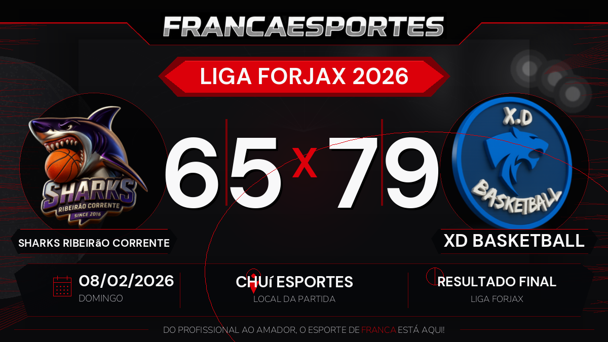 XD Basketball vence Sharks Ribeirão Corrente por 79 a 65 pela Liga Forjax