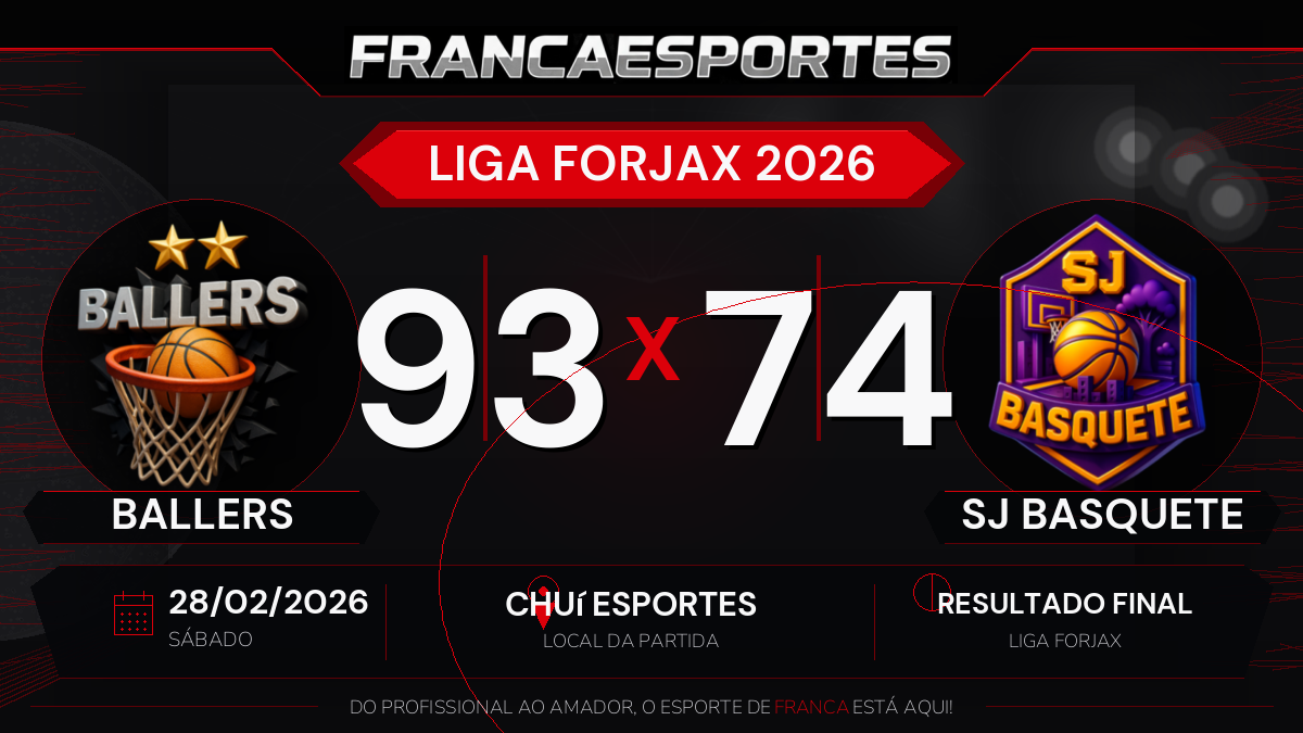 Ballers vence SJ Basquete por 93 a 74 pela Liga Forjax