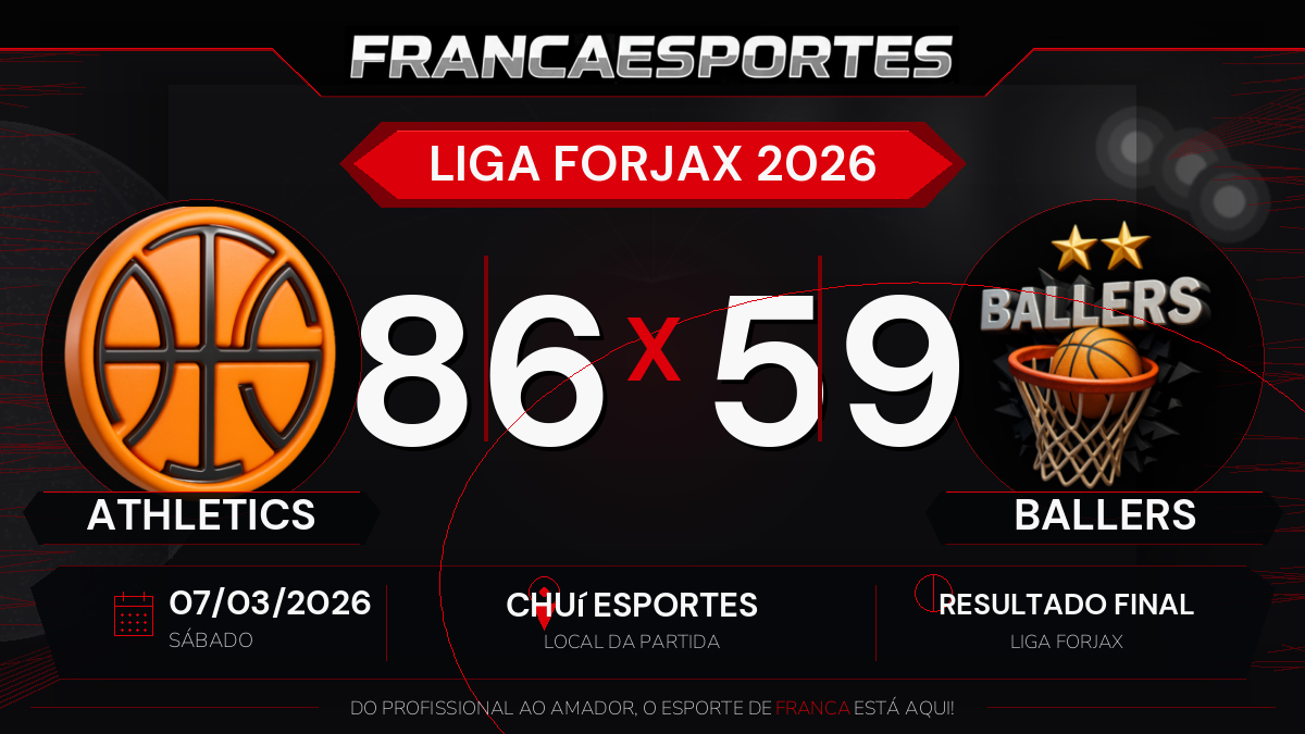 Athletics vence Ballers por 86 a 59 pela Liga Forjax