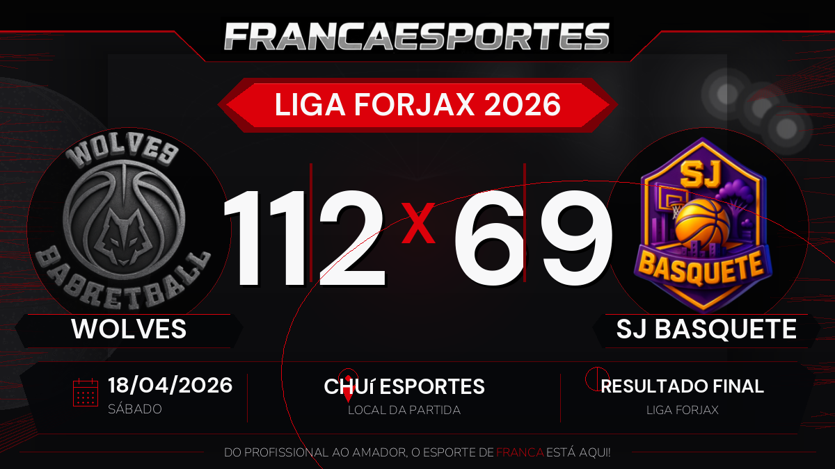 Wolves vence SJ Basquete por 112 a 69 pela Liga Forjax