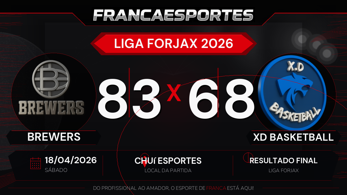 Brewers vence XD Basketball por 83 a 68 pela Liga Forjax